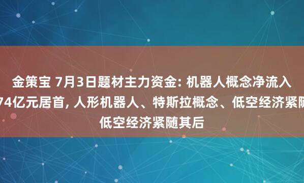 金策宝 7月3日题材主力资金: 机器人概念净流入143.74亿元居首, 人形机器人、特斯拉概念、低空经济紧随其后